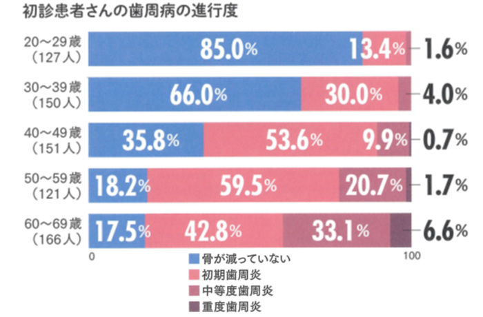 予防の常識・非常識とは（前編） | 医療法人社団徳治会 松下歯科医院