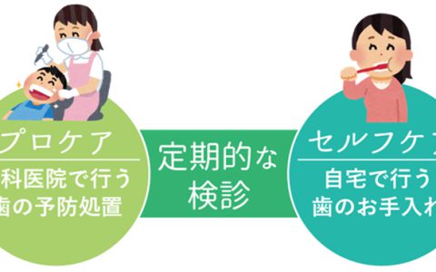 歯周病治療の主役はあなたです！